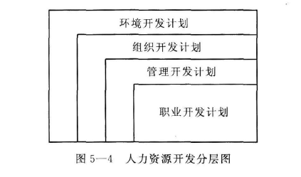 人力资源开发计划可分为（　　）。