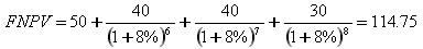 某项目前五年累计财务净现值为50万元，第6、7、8年年末净现金流量分别为40、40、30万元，若基准收益率为8％，则该项目8年内累计财务净现值为(  )万元。