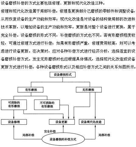 对于设备不可消除性的有形磨损，采用的补偿方式是(  )。