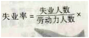 某地区共有人口1 700万人，其中16岁以上人口为1300万人，就业人口为900万人，失业人口为100万人，则该地区的失业率为( )。