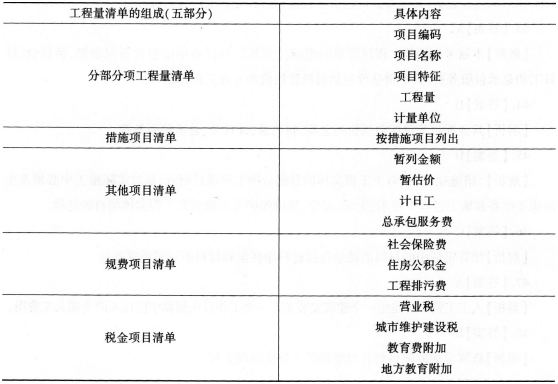 依照《建设工程工程量清单计价规范》(GB 50500--2013)规定，以下关于工程量清单的说法正确的是（）。