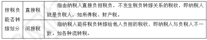 在我国，纳入货币供应量指标统计的各类存款中，不属于准货币的是（     ）。