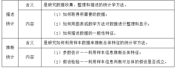 利用统计图形展示2001-2017年粮食产量的变化。采用的统计方法属于（ ）。