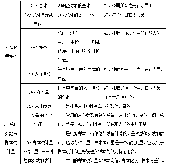 某保险公司客户满意度抽样调查中，供抽样使用的所有客户名单是（ ）。