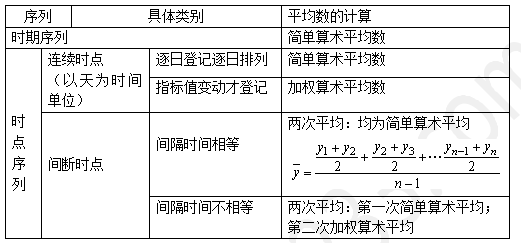 关于时点序列平均发展水平计算的说法,正确的有（ ）。