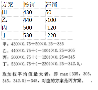 采用折中原则进行决策（乐观系数为0．75），则该企业应采用的手机生产方案为（　　）。