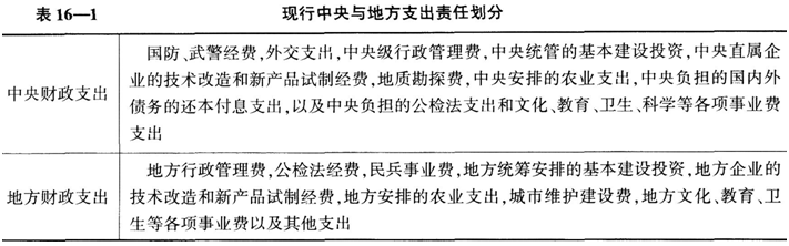 关于现行中央地方支出责任的划分，正确的是（    ）。