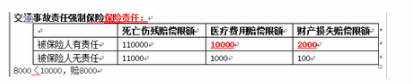 甲、乙两车均于2013年8月8日分别向X、Y两保险公司投保了交强险。甲车向X保险公司投保了车辆损失险和商业第三者责任险，前者保险金额为20万元，后者责任 限额为40万元:乙车向Y保险公司投保了车辆损失