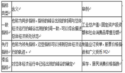 在实际经济分析工作中，可以把一系列经济指标划分为一致指标、先行指标和滞后指标，在我国一般把（  ）作为一致指标。