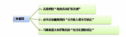 经济学家关于财政支出增长的解释中，提出“经济发展阶段论”的是（　）。