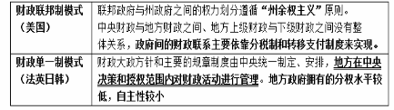 中央财政与地方财政之间、地方上级财政与下级财政之间没有整体关系，政府间的财政联系主要依靠分税制和转移支付制度来实现。这种财政管理体制称为（  ）。