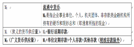 根据我国货币层次的划分标准，既属于狭义货币供应量M1，又属于广义货币供应量M2的是（  ）。