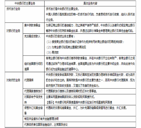 商业银行及其他金融机构资金不足时，中央银行会对他们给予信用支持，这体现了中央银行（   ）。