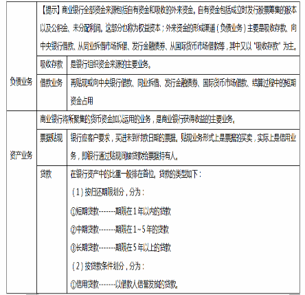 商业银行不使用自己的资金而为客户办理支付和其他委托事项，并从中收取手续费的业务，是（  ）。