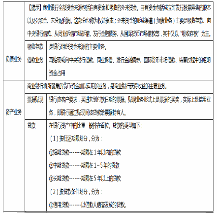 商业银行的中间业务包括（  ）。