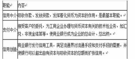 商业银行发行信用工具，满足流通界对流通手段和支付手段的需要，并使银行可以超出自有资本与吸收资本的总额而扩张信用。这体现了商业银行的（  ）作用。