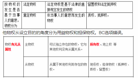 根据物权的发生是否基于当事人的意思表示，物权可以分为（  ）。