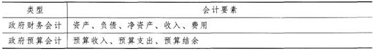 下列不属于政府财务会计要素的是（ ）。