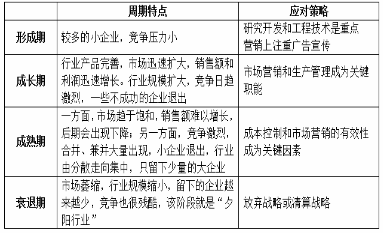 行业的产品已经比较完善，顾客对产品已有认识，市场迅速扩大，企业销售额和利润快速增长的是(   )。