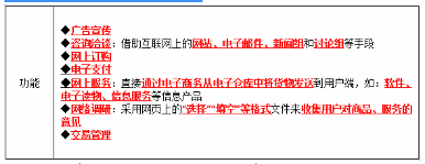 某商家利用网上的白板会议来交流即时的图形信息,这体现了电子商务的（　　）