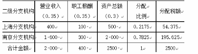 某跨地区经营汇总缴纳企业所得税的企业．总公司设在北京．在上海和南京分别设有一个分公司，2019年6月共实现应纳税所得额2000万元，假设企业按月预缴，企业所得税率为25％．另外，上海分公司2019年度