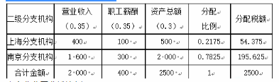 某跨地区经营汇总缴纳企业所得税的企业．总公司设在北京．在上海和南京分别设有一个分公司，2019年6月共实现应纳税所得额2000万元，假设企业按月预缴，企业所得税率为25％．另外，上海分公司2019年度