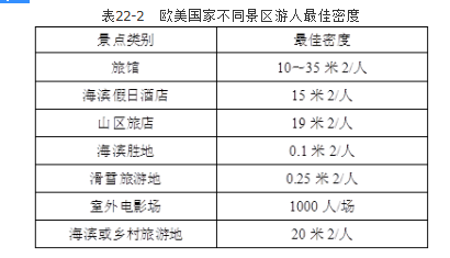 欧美国家海滨假日酒店游人最佳密度为（　　）。