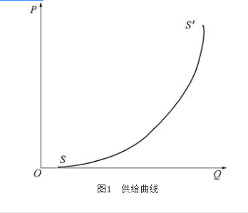 在一般情况下，供给曲线是一条（　　）。