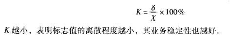 在保险数理分析中，保险人通常依据稳定系数K来分析业务发展中的财务稳定性问题。 当稳定系数K越小时，则（ ）。[2008年真题]