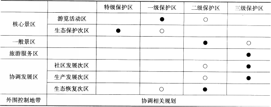 下列各项主要为三级保护区的有（　　）。