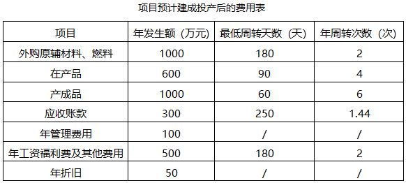 该项目每年所需现金为（　　）万元。