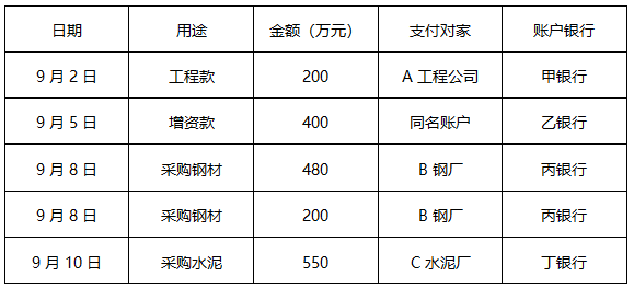 关于9月8日采购钢材款480万元和200万元，下列说法正确的是（）。