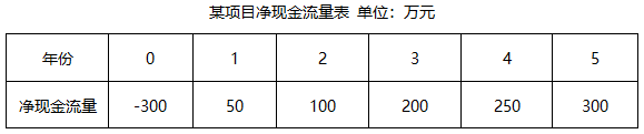 为了使负债水平不同和筹资成本不同的项目具有共同的比较基础，评估中需编制（　　）。