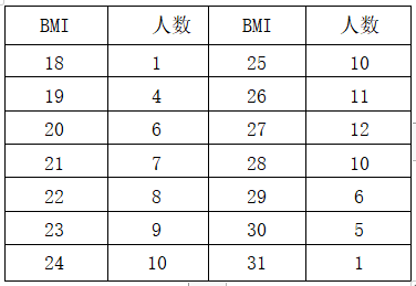 为了保证身髙测量的准确性，测量时对受检者要求正确的是（）。