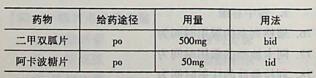 该患者联合用药过程中，除监测血糖之外，还需点监测的安全性指标是（）。