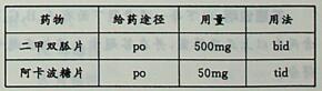 该患者联合用药过程中，除监测血糖之外，还应重点监测的安全性指标是（）。