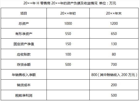 H零售商的固定资产周转率为（　　）。（单选题）