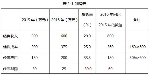 G公司由于经营成本比率增加而增加的现金流需求为（　　）万元。（单选题）