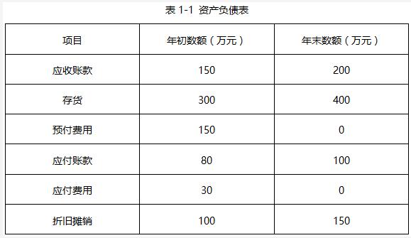 K公司购货所付现金为（　　）万元。（单选题）