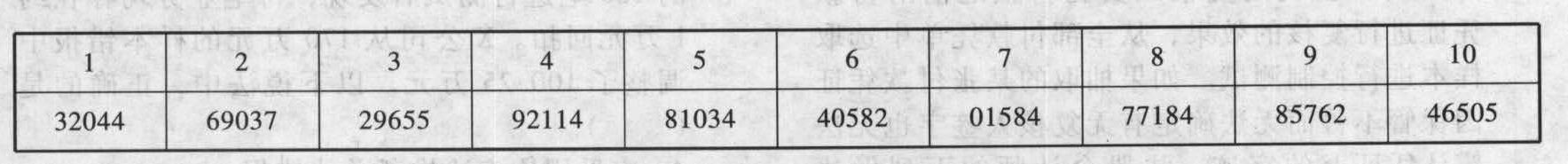 注册会计师拟从下列随机数的第1个数开始，按照随机数表法依次从随机数中选取后四位介于1001-3000的有效随机数：则选取的第3个有效数字是( )。