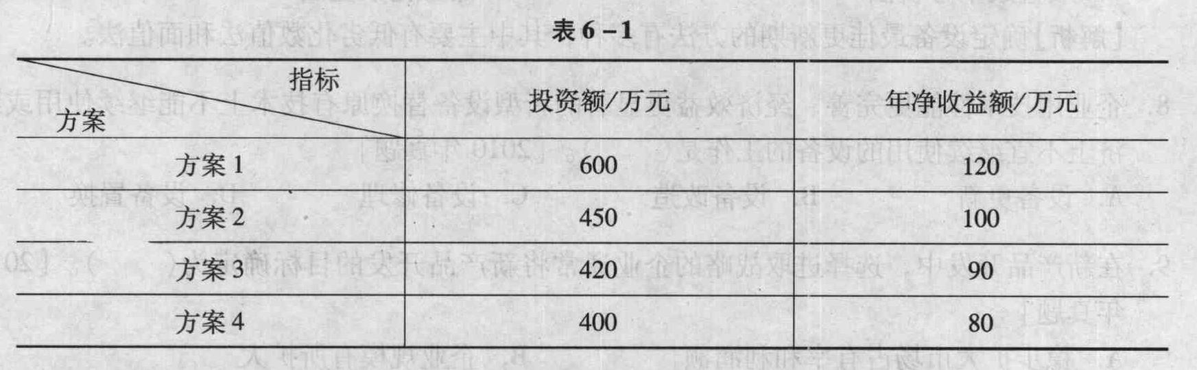 某企业运用投资回收期法进行技术改造项目决策,该项目有四个互斥方案,其投资额和年净收益额如表6-1所示。设该项目的标准投资回收期为6年,则该企业应选择（）。