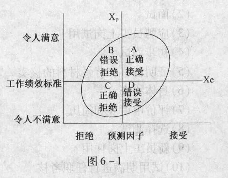 如果把预测因子的分数与工作绩效标准的分数进行对照可绘制成图6-1(其中A、B、C、D是每种决策类型中的人数),那么在录用决策时,用人部门的经理通常最关心的比例关系是()。