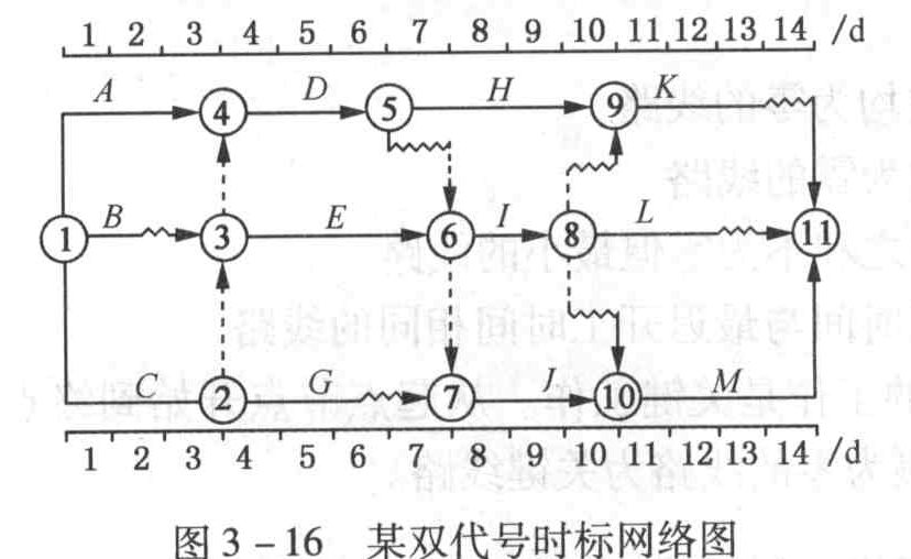 如图3-16所示时标网络计划,工作D和I的最迟完成时间分别为第()d。