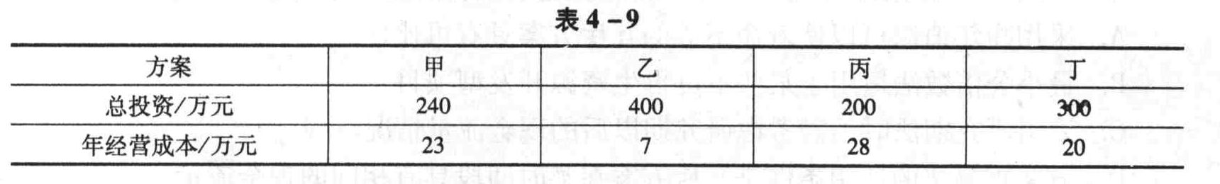 已知4个相同产品产量的方案,其数据如表4-9所示,已知基准投资收益率为8%,用增量投资收益率法进行方案比选,最优方案为()。