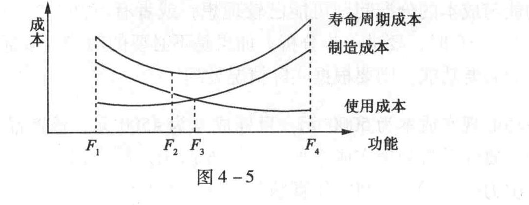 某产品的功能与成本关系如图4-5所示,功能水平F1、F2、F3、F4均能满足用户要求,从价值工程的角度,最适宜的功能水平应是()。