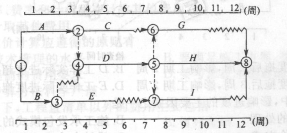 某工程双代号时标网络计划如下图所示,其中工作B的总时差为()周。