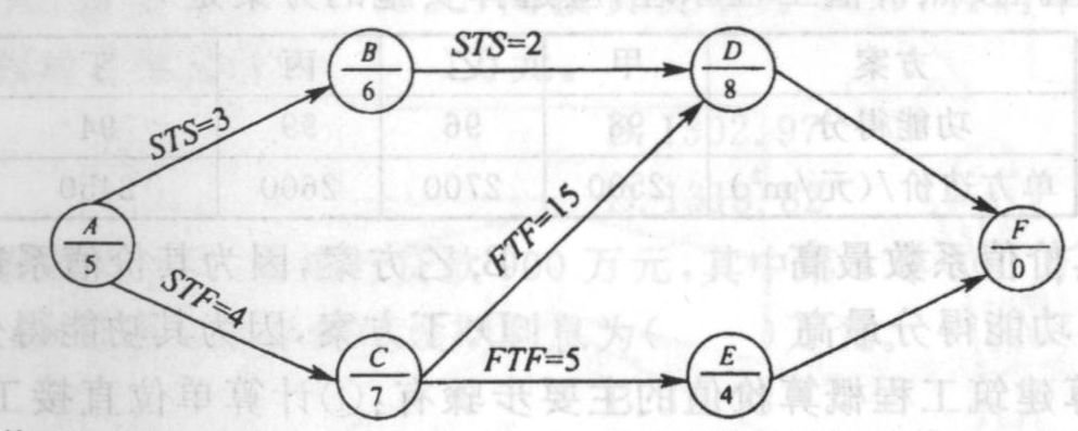 某工程单代号搭接网络计划如下图所示,节点中下方数字为该工作的持续时间,其中关键工作有()。