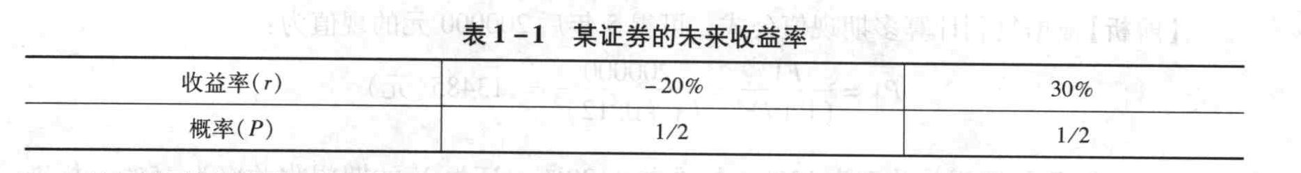 表1-1列示了对某证券的未来收益率的估计：该证券的期望收益率等于（ ）。