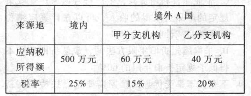 我国某居民企业2018年境内外所得及适用税率如下表：2018年该企业实际应在我国缴纳的企业所得税为（ ）万元。