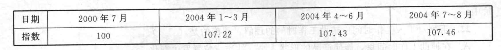 下面是某地区标准厂房工程造价指数表，按照指数分类，表中的指数相对于2000年7月的指数属于（ ）。